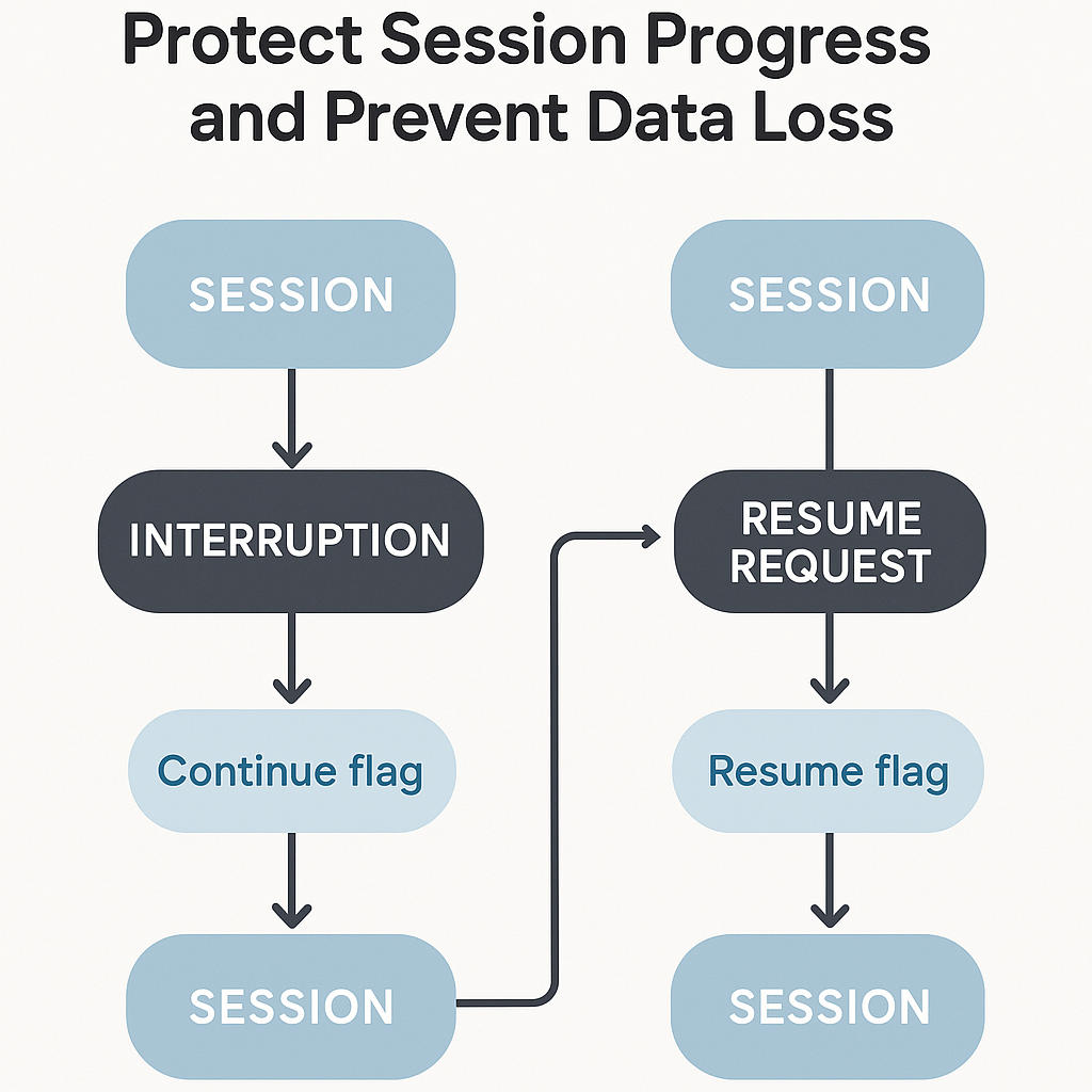 2. Context Preservation with Command Flags