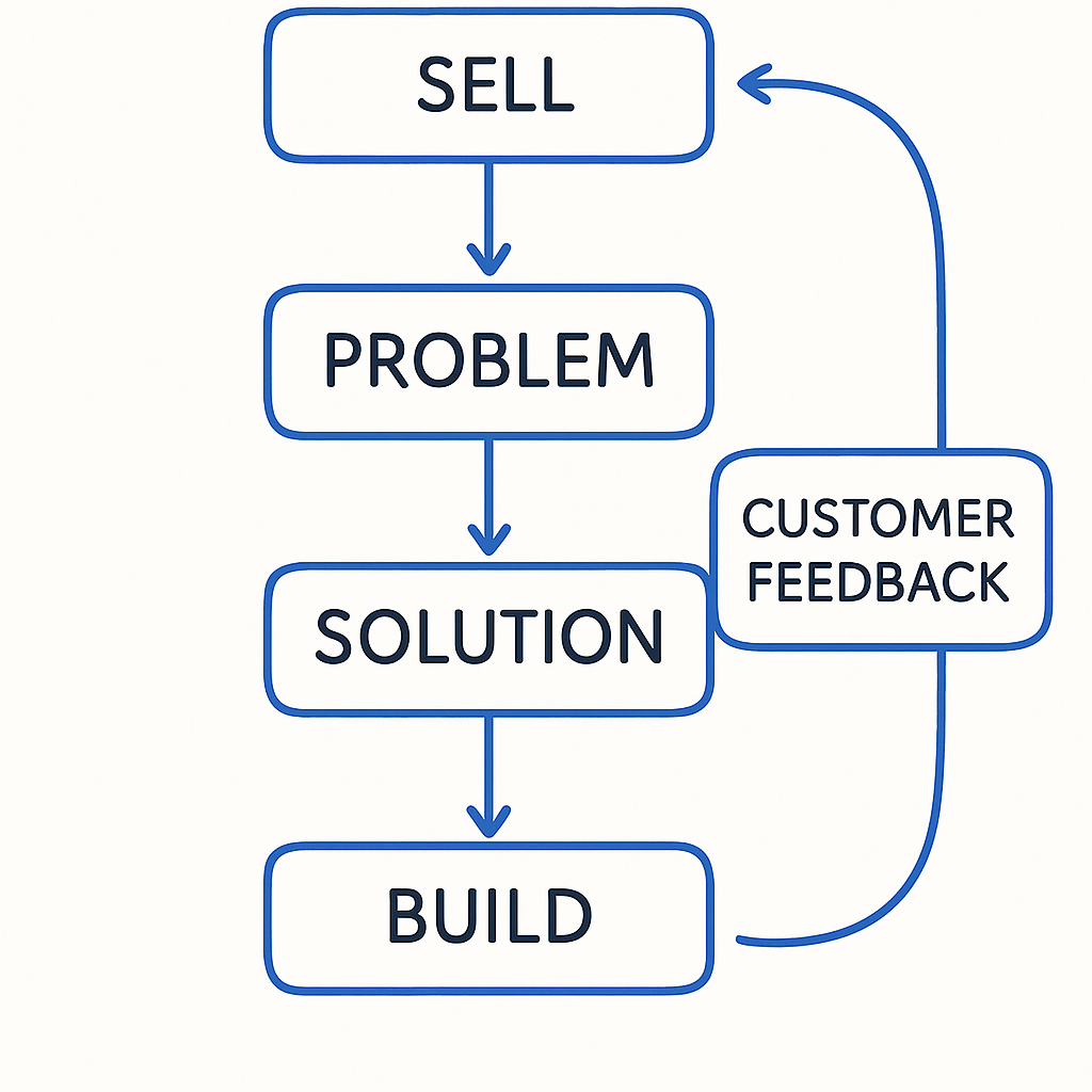The Strategy