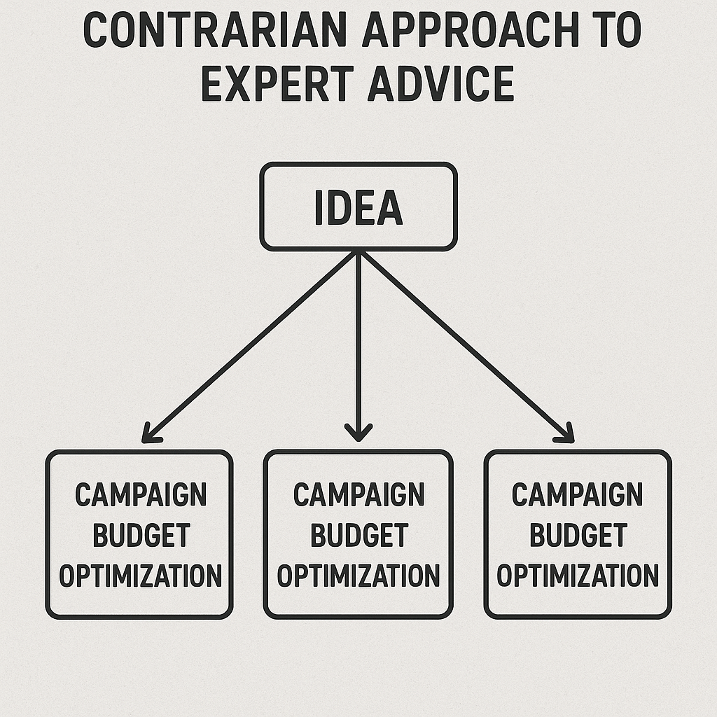 5. Contrarian Approach to Expert Advice
